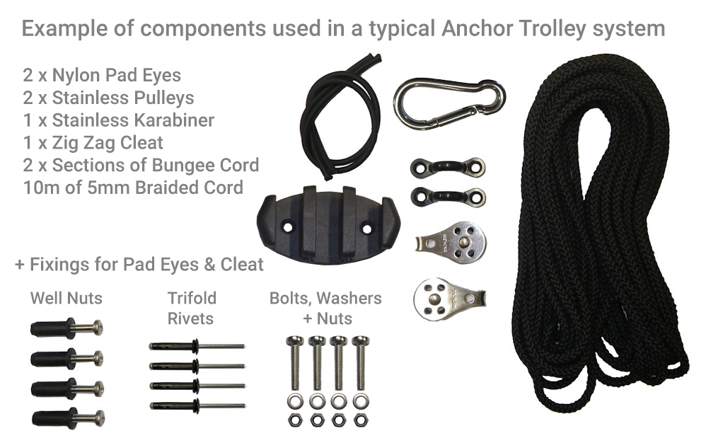 Components for a Kayak Anchor Trolley System