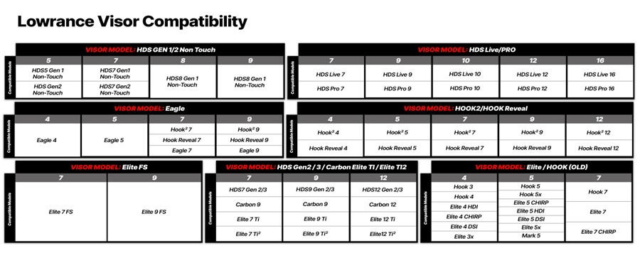 Berleypro Visor Compatibility Chart for Lowrance Fish Finders