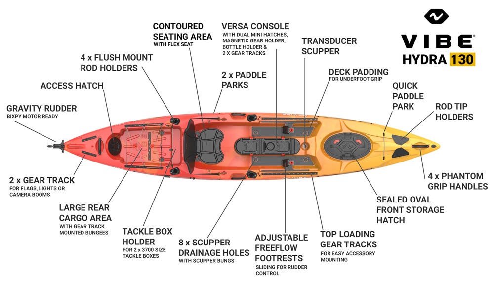 Vibe Hydra 130 Fishing Kayak Feature Diagram